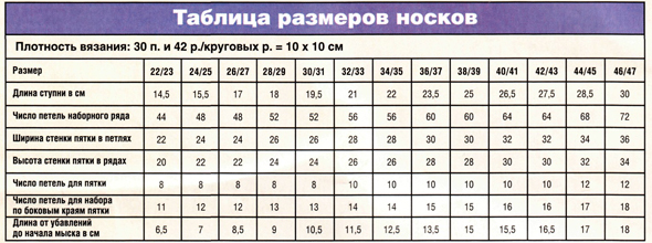 таблица таблица размеров носков