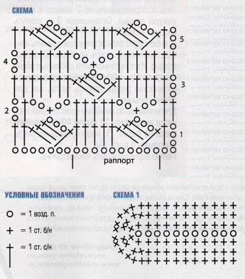 Схема и условные обозначения к ней  Схема и условные обозначения к ней