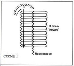 Схема 1 для шали из тонкого мохера Схема 1 для шали из тонкого мохера
