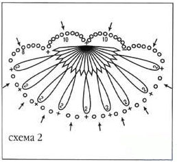 Схема 2 для шали из тонкого мохера Схема 2 для шали из тонкого мохера