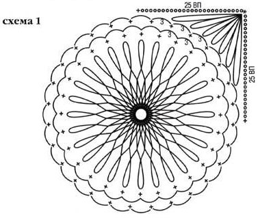Схема 1 для палантина из белой ленточной пряжи Схема 1 для палантина из белой ленточной пряжи