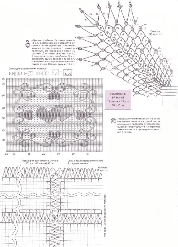 схема вязания скатерти схема вязания скатерти