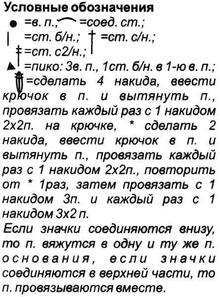 условные обозначения условные обозначения