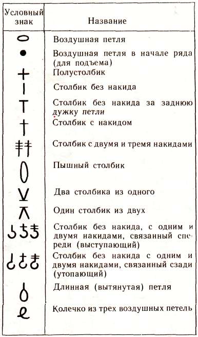 Схемы по вязанию спицами малышам Схемы по вязанию спицами малышам
