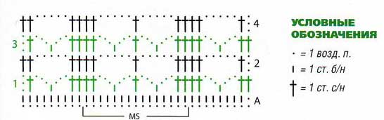 Схема узора и условные обозначения для вязания ажурной туники Схема узора и условные обозначения для вязания ажурной туники