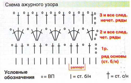 Схема вязания белой ажурной шапочки Схема вязания белой ажурной шапочки