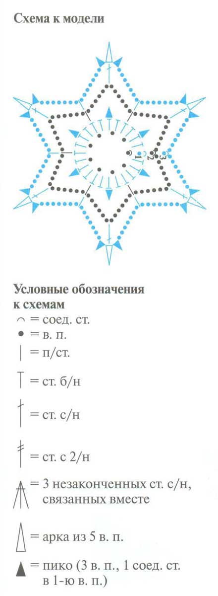 Схема для вязания белой гирлянды Схема для вязания белой гирлянды