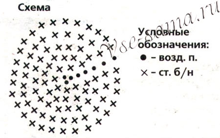 Схема для берета