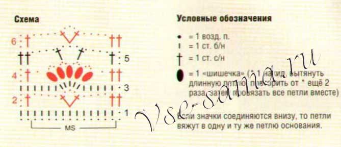 Цветочные арки схема вязания Цветочные арки схема вязания