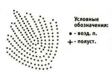 Схема для вязания цветка