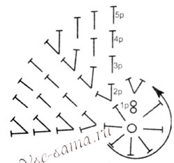 Схема вязания кепки крючком