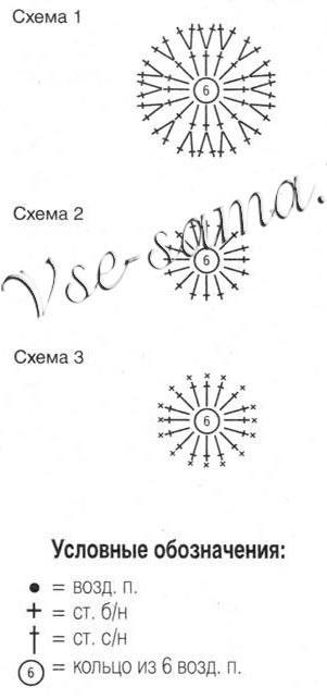 Колье Кружатся диски, схема