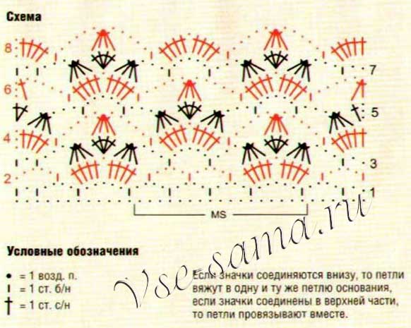 Схема вязания узора кружевные кокошники