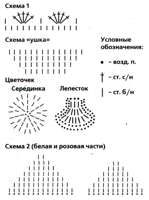 Схема вязания шапочки
