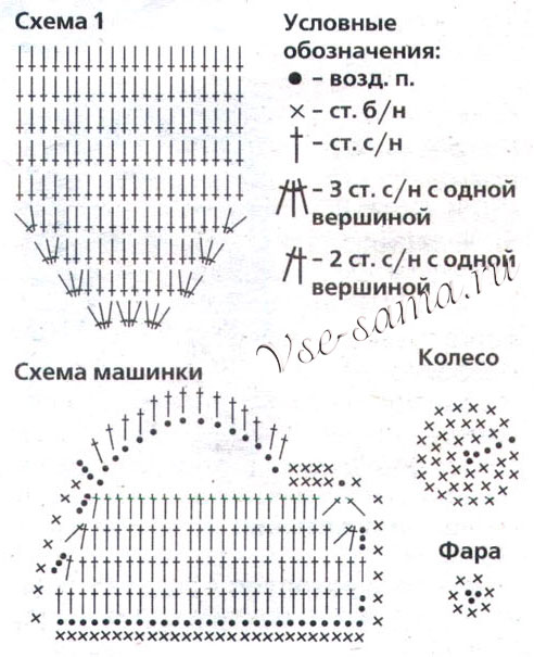 Схема вязания шапочки