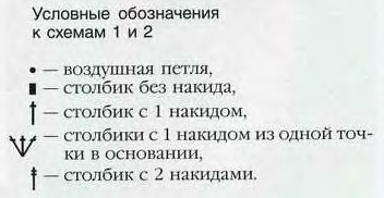 Условные обозначения для вязания шали Условные обозначения для вязания шали