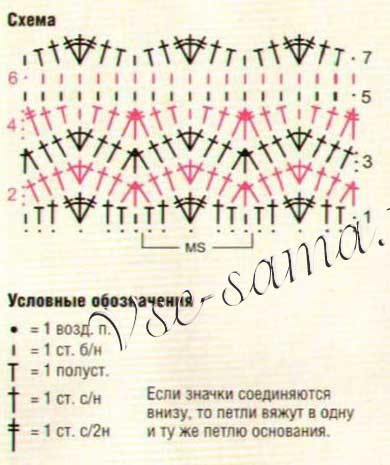 Схема вязания многоцветного волнистого узора Схема вязания многоцветного волнистого узора