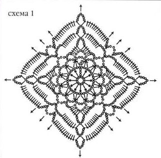 Схема узора терракотовой шали связанной крючком Схема узора терракотовой шали связанной крючком