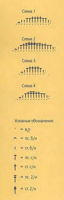 Схема прихватки Схема прихватки