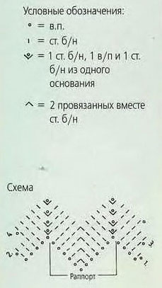 Условные обозначения и схема прихватки Условные обозначения и схема прихватки