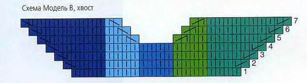 Схема хвоста к моделе В, Прихватка - Волшебные рыбки Схема хвоста к моделе В, Прихватка - Волшебные рыбки