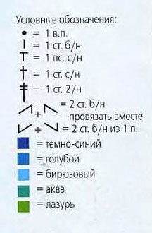 Условные обозначения к прихватке - Волшебные рыбки Условные обозначения к прихватке - Волшебные рыбки