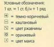 Условные обозначения для схемы прихваток Этнические мотивы Условные обозначения для схемы прихваток Этнические мотивы
