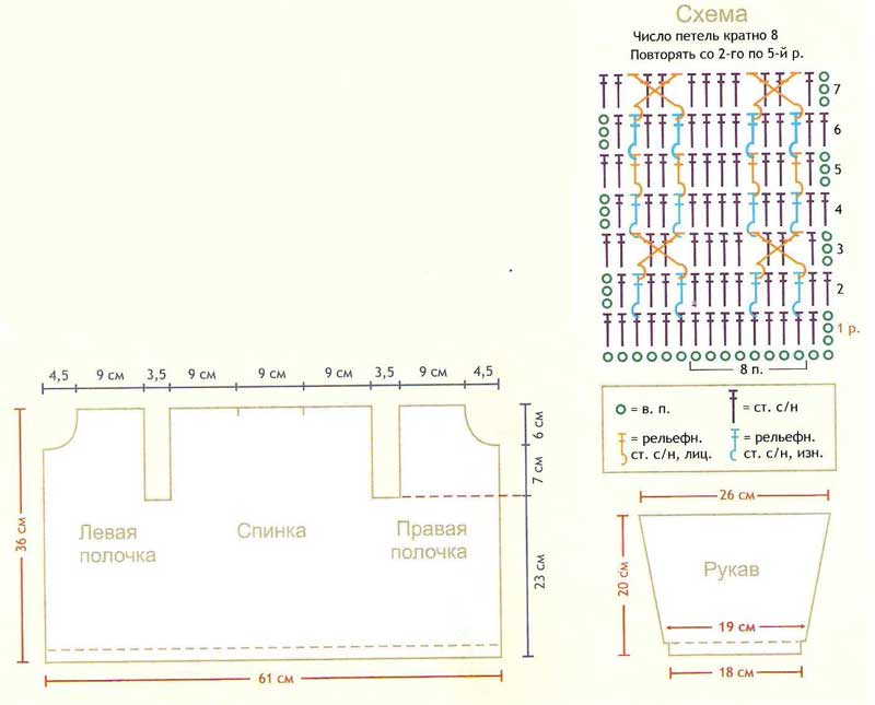 Красная кофточка для малыша - Схема Красная кофточка для малыша - Схема