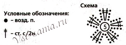 Схема вязания шапочки