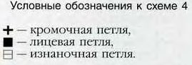 Условные обозначения к схеме 4 Условные обозначения к схеме 4
