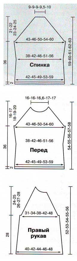Выкройка для джемпера с рукавами реглан длиной семь восьмых Выкройка для джемпера с рукавами реглан длиной семь восьмых