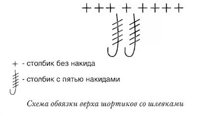 Схема обвязки верха шортиков со шлевками Схема обвязки верха шортиков со шлевками