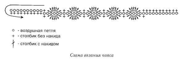Схема вязания пояса Схема вязания пояса