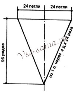 Горловина, 2