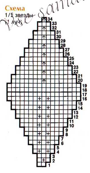 Игрушка "Морская звезда" схема