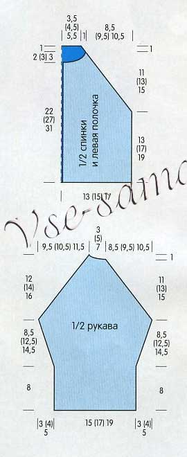 Схема для вязания жакета реглан и шапочка Схема для вязания жакета реглан и шапочка