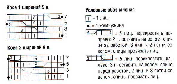 Схема вязания косы Схема вязания косы