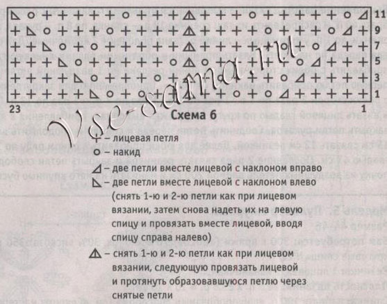 Кардиган из мохера, схема