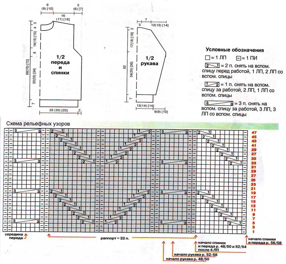 Выкройка и схема вязания мужского пуловера с рельефным узором Выкройка и схема вязания мужского пуловера с рельефным узором