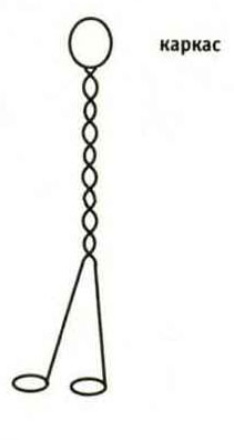 Каркас из проволоки для страуса