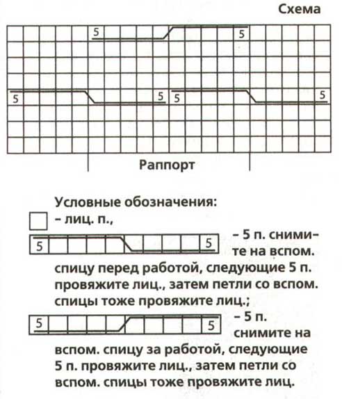 Носочки - Плетенка, схема вязания