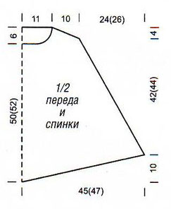 Выкройка для вязания пончо