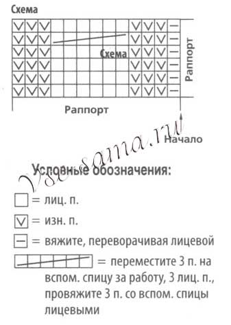 Схема для вязания жакет