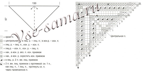 Шаль - совершенство, схема