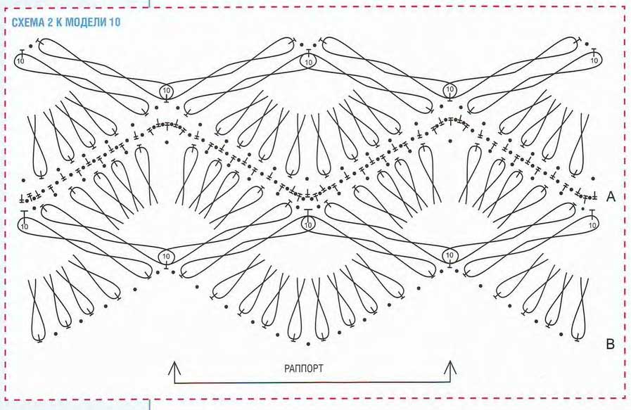 Схема вязания шапочки и шарфа Схема вязания шапочки и шарфа