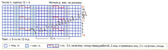 Шарф кремового цвета, схема