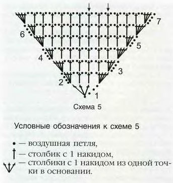 Схема 5 и условные обозначения к ней для вязания косынки Схема 5 и условные обозначения к ней для вязания косынки