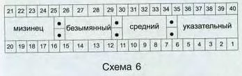 Схема 6 - Схема вязания пальцев перчатки Схема 6 - Схема вязания пальцев перчатки