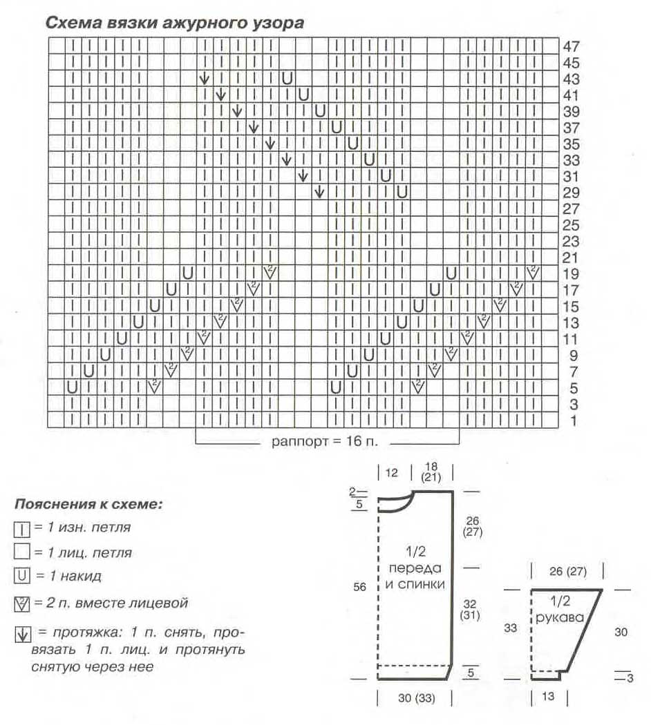Схема вязания синего пуловера Схема вязания синего пуловера