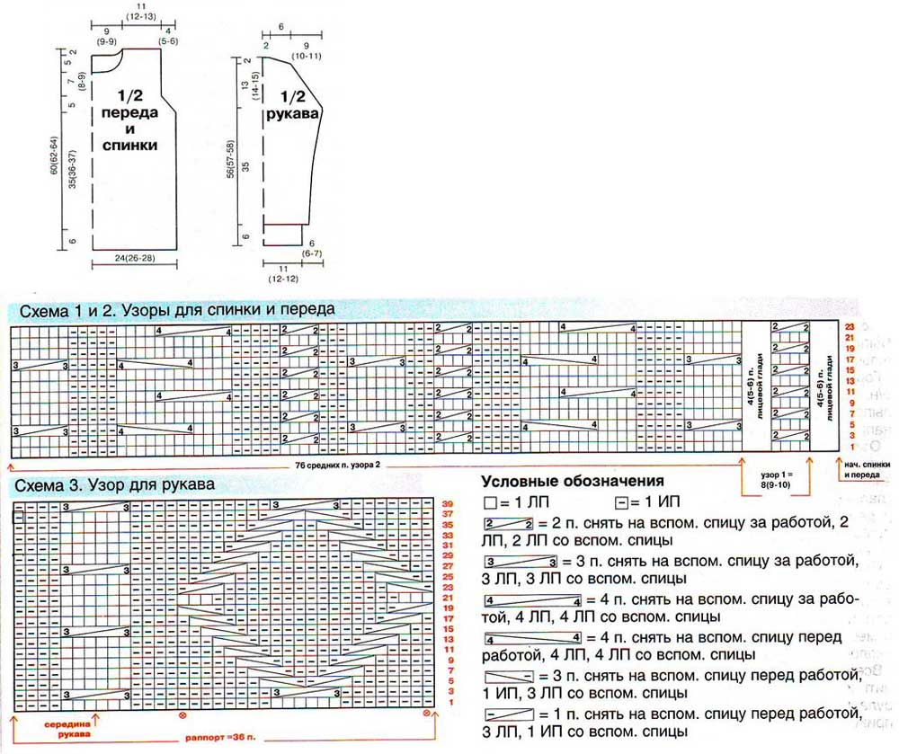 Схема вязания и выкройка свитера с узором косы Схема вязания и выкройка свитера с узором косы